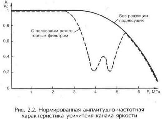 Спутниковые системы цветного телевидения