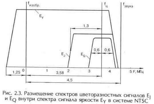 Спутниковые системы цветного телевидения