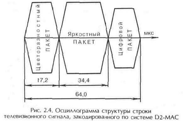 Спутниковые системы цветного телевидения