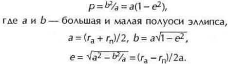 Орбиты искусственных спутников земли