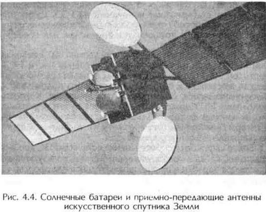 Основные характеристики спутников