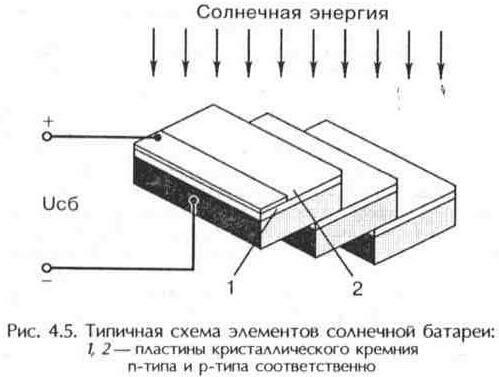 Основные характеристики спутников
