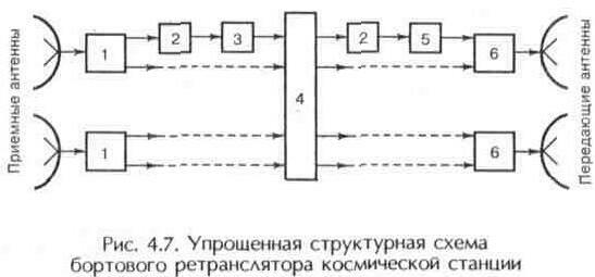 Основные характеристики спутников