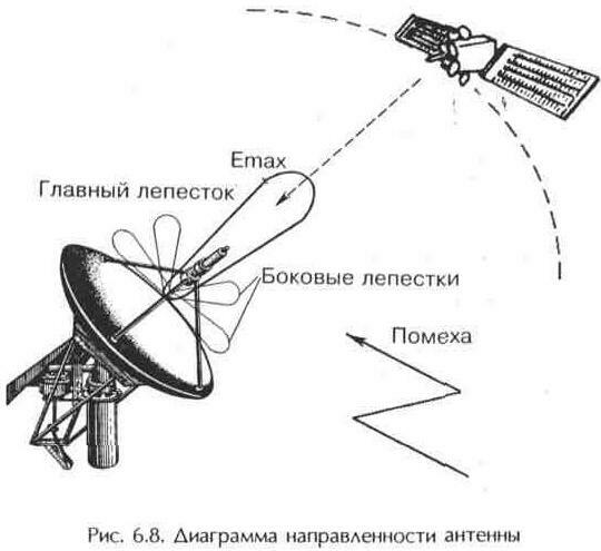 Параболические антенны