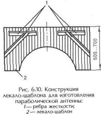 Изготовление параболической антенны