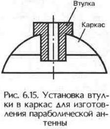 Изготовление параболической антенны