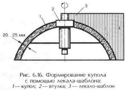 Изготовление параболической антенны