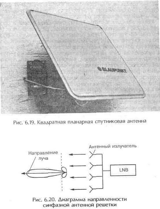 Плоские и сферические спутниковые антенны