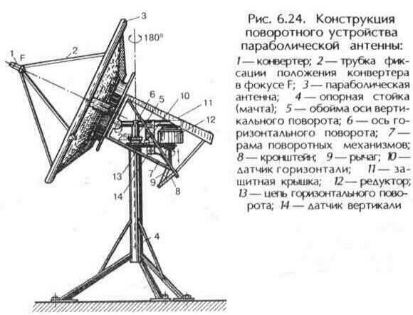 Опорно-поворотные устройства