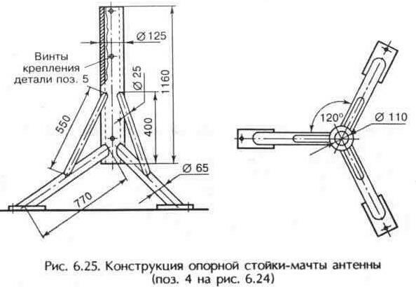 Опорно-поворотные устройства