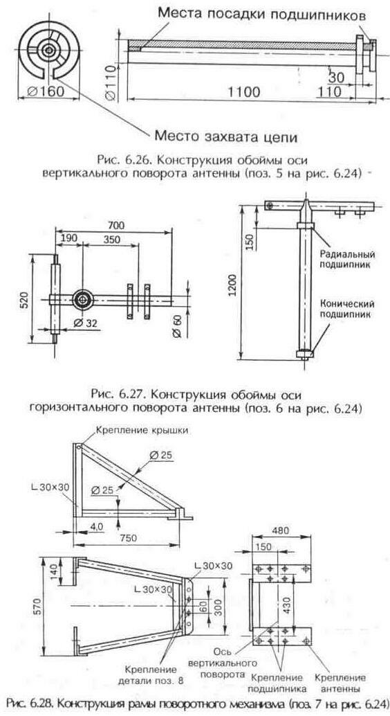 Опорно-поворотные устройства