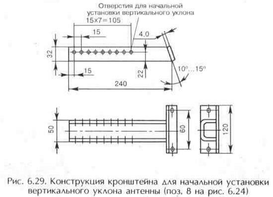 Опорно-поворотные устройства