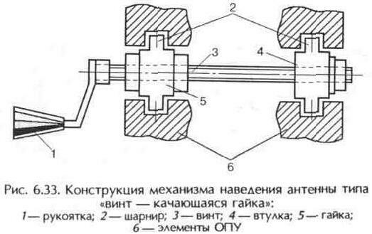 Опорно-поворотные устройства