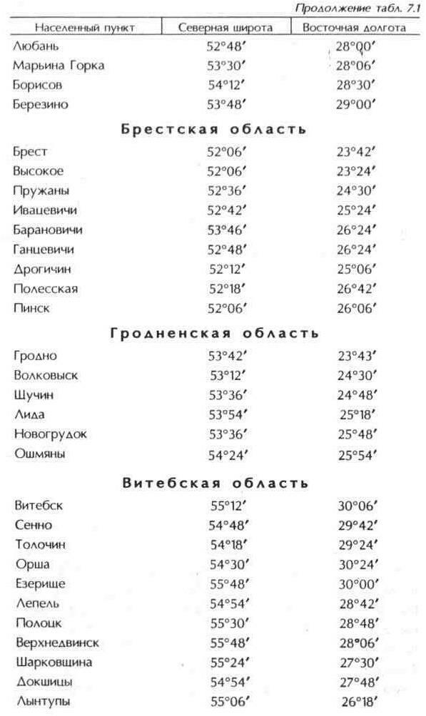 Наведение антенны на спутник