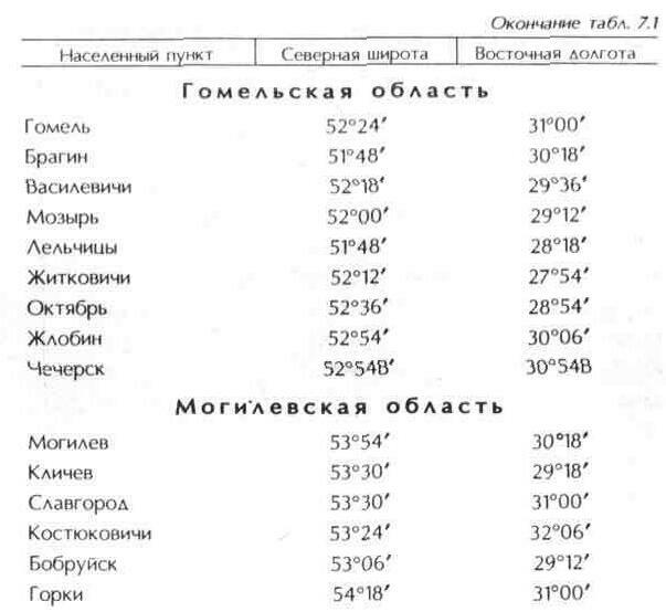 Наведение антенны на спутник