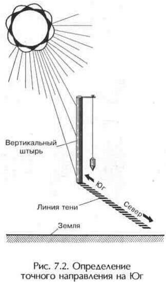 Наведение антенны на спутник