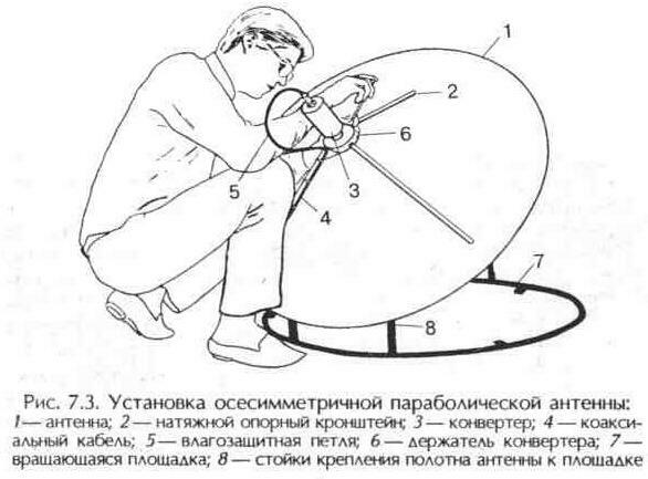 Наведение антенны на спутник
