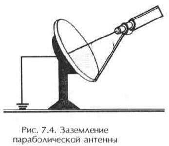 Наведение антенны на спутник