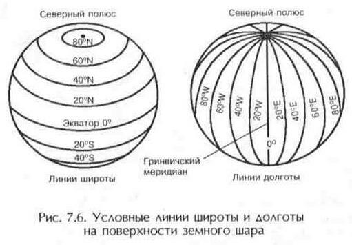 Наведение антенны на спутник