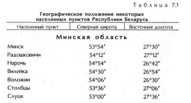 Наведение антенны на спутник