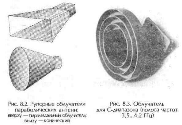 Облучатели и поляризаторы