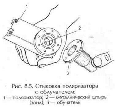 Облучатели и поляризаторы