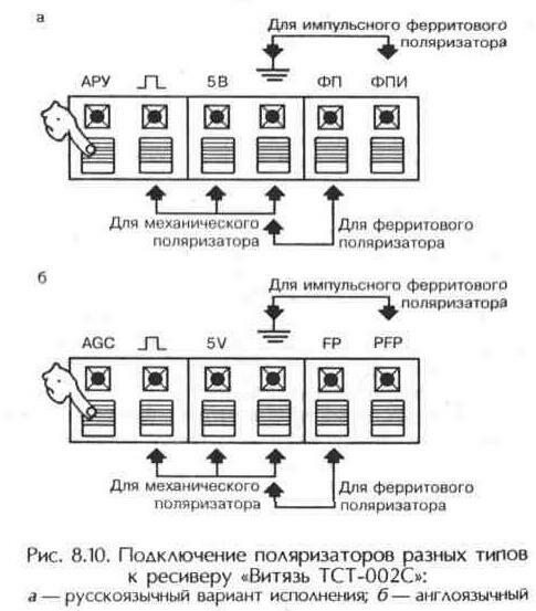 Облучатели и поляризаторы