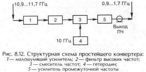 Высокочастотные малошумящие преобразователи