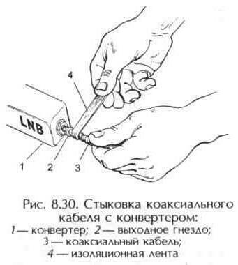 Высокочастотные малошумящие преобразователи