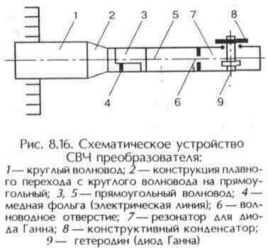 Высокочастотные малошумящие преобразователи