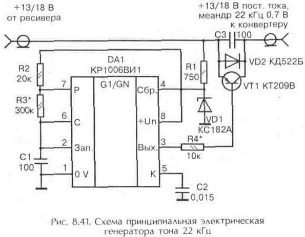 Приемники спутникового телевидения