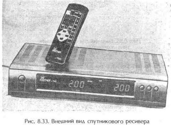 Приемники спутникового телевидения
