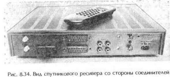 Приемники спутникового телевидения