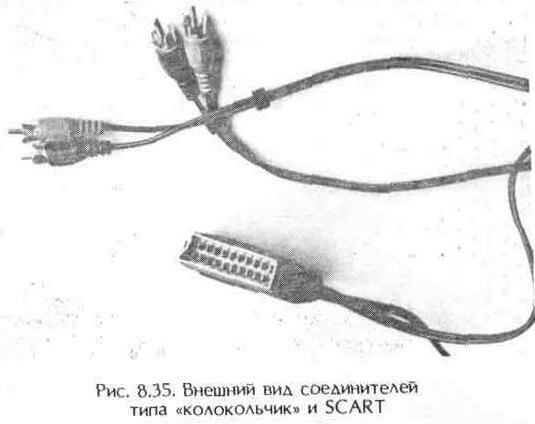Приемники спутникового телевидения
