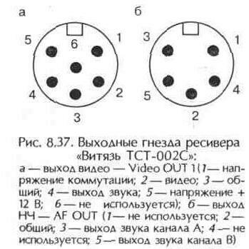Приемники спутникового телевидения