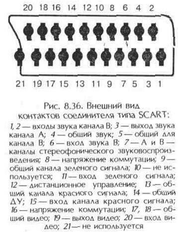 Приемники спутникового телевидения