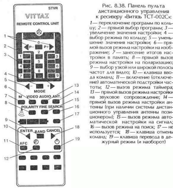 Приемники спутникового телевидения