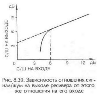 Приемники спутникового телевидения