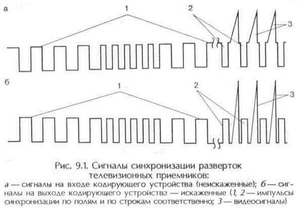 Системы кодирования телевизионного изображения