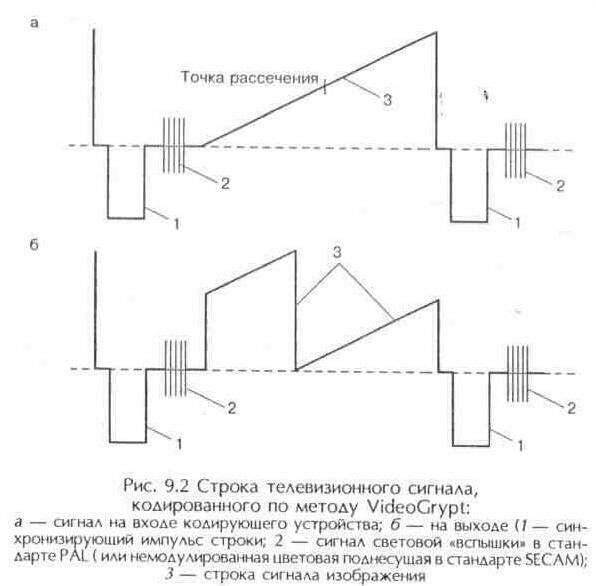 Системы кодирования телевизионного изображения