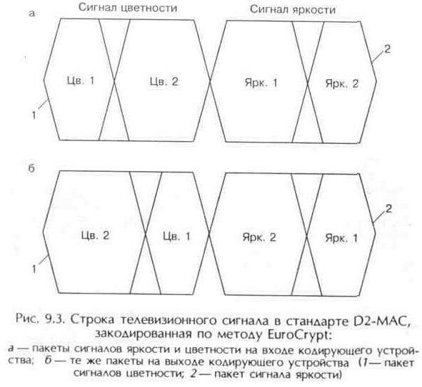 Системы кодирования телевизионного изображения