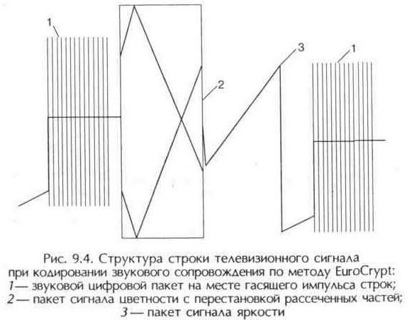 Системы кодирования телевизионного изображения