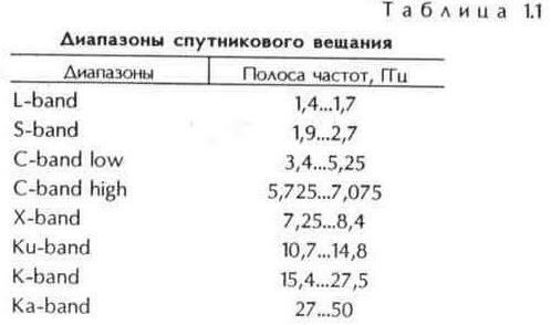 Основные параметры электромагнитных волн