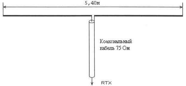 Полуволновый диполь на Си-Би