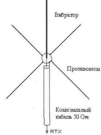 Антенна "граундплэйн"