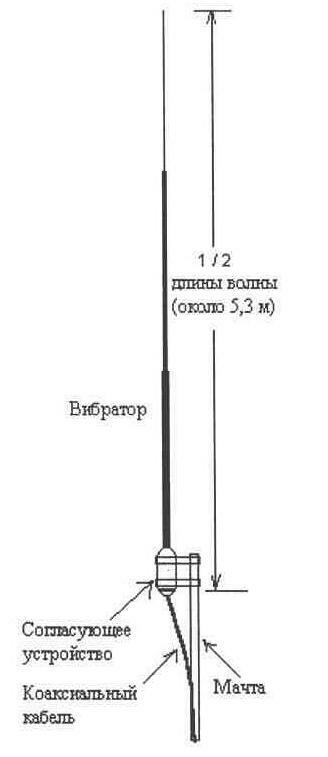 Полуволновый вертикальный вибратор