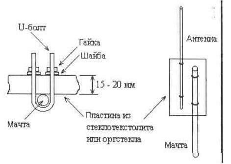 Полуволновый вибратор с J-согласованием