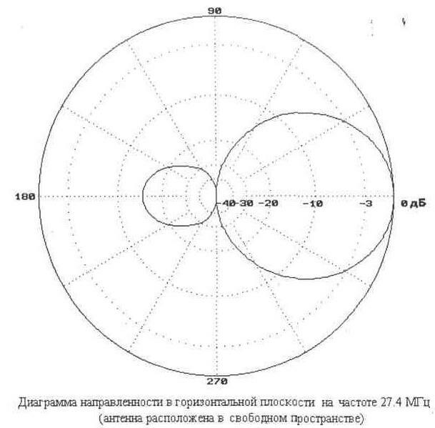 Направленная антенна "Волновой канал"