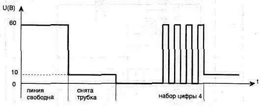 Блокиратор междугородных переговоров