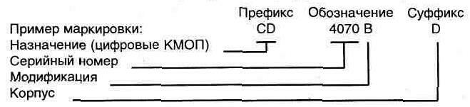 Особенности маркировки цифровых микросхем